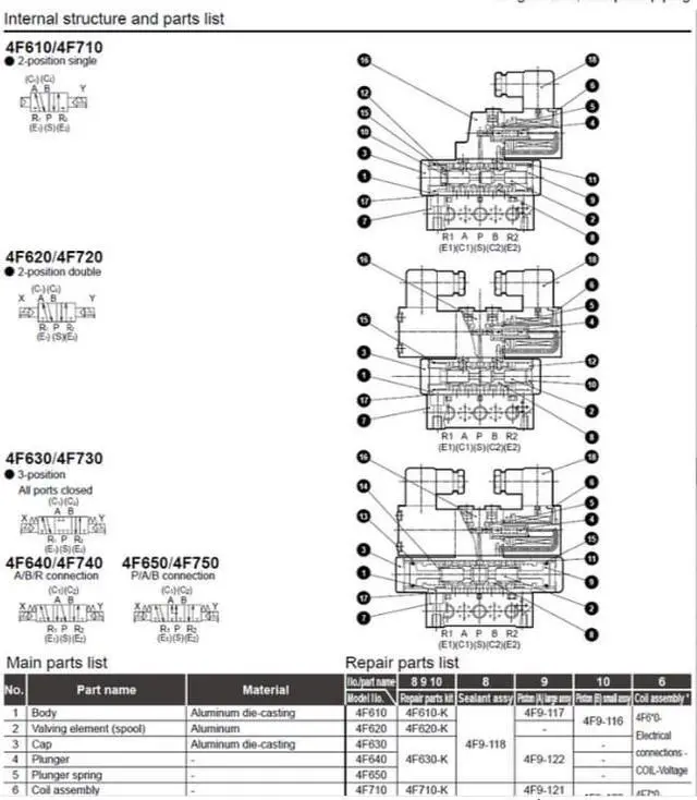 Alt view image 4 of 5 - CKD 4F610-10-AC220V Magnetic Valve Outdoor Use W Series Single Valve New