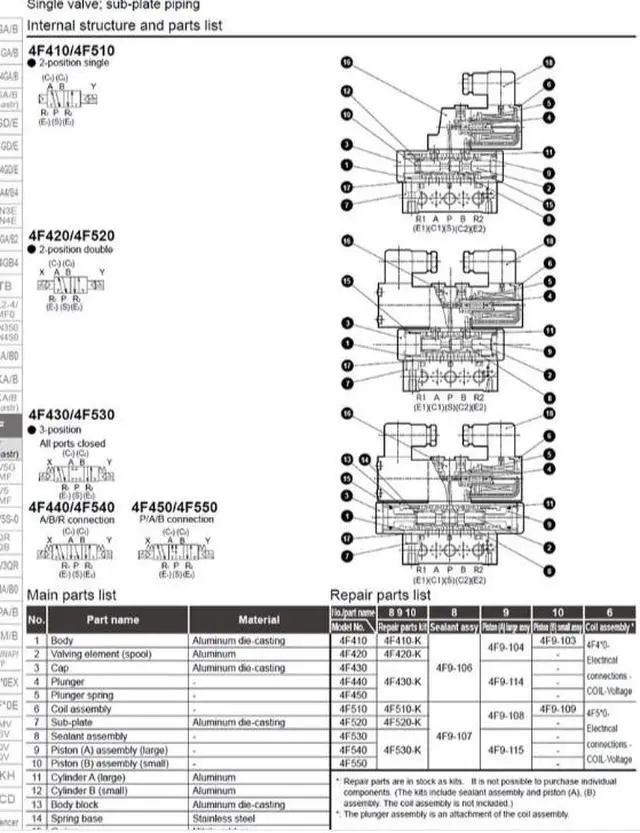 Alt view image 5 of 5 - CKD 4F410-10-DC24V Magnetic Valve Outdoor Use W Series Single Valve New