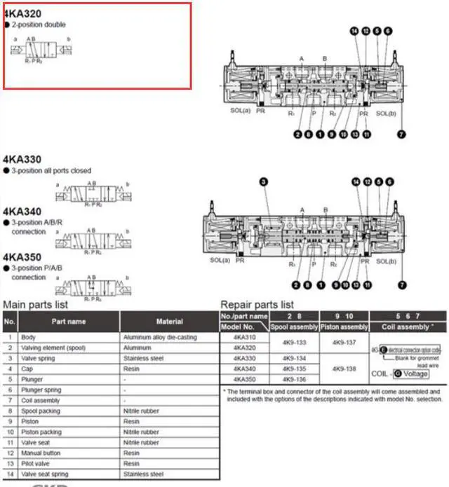 Alt view image 4 of 4 - CKD 4KA320 Pneumatic Valve New