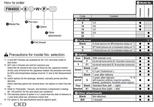 Alt view image 4 of 4 - CKD W4000-15 Outdoor use W Series Air filter New