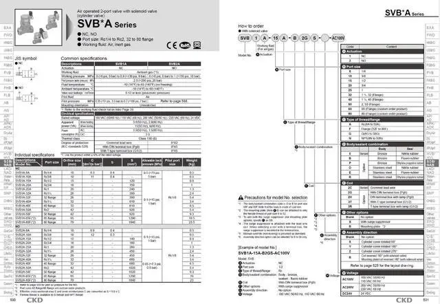 Alt view image 3 of 3 - CKD SVB1A-10A-02H-DC24V Magnetic Valve Air Operated 2-Port Valve Cylinder