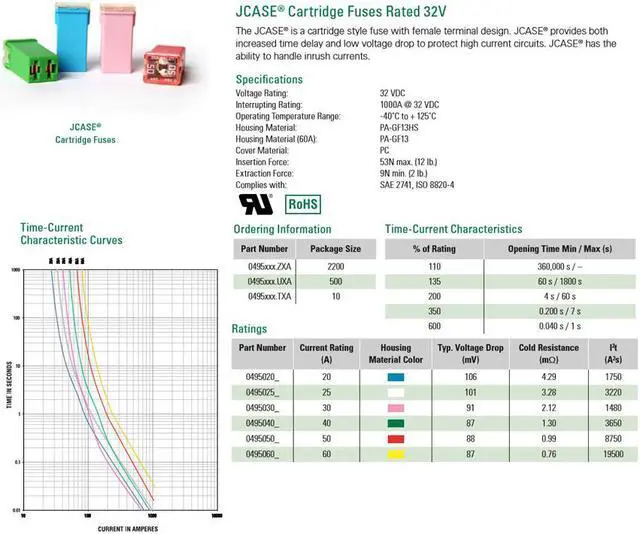 Alt view image 4 of 5 - Littelfuse 0495030 495 Square Car Fuse 30A JCASE Cartridge Fuses Rated 32V