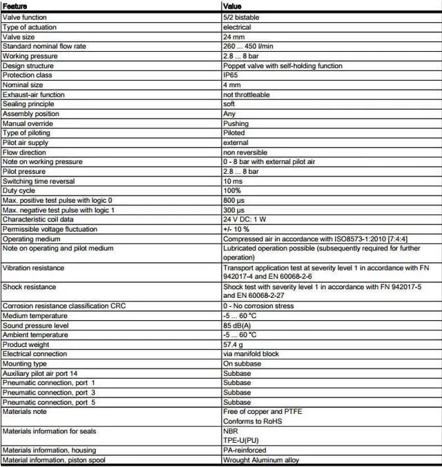 Alt view image 6 of 6 - FESTO VUVB-ST12-B52-ZH-QX-D-1T1 Solenoid Valve 558370 24mm