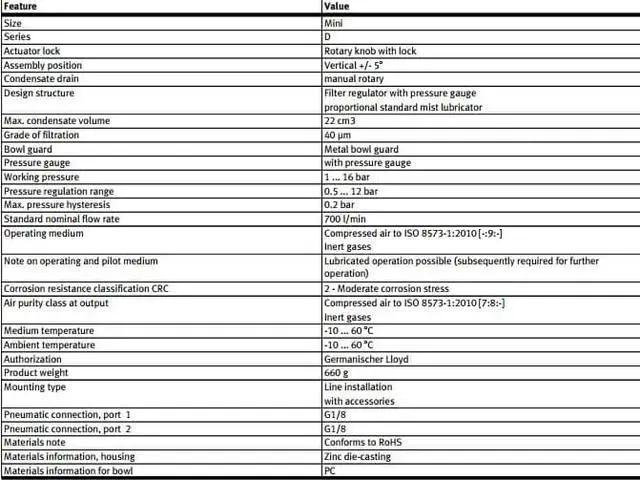 Alt view image 6 of 6 - FESTO FRC-1/8-D-MINI Service Unit 159604 G1/8 22cm3