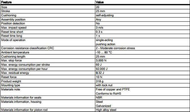 Alt view image 5 of 5 - FESTO YSR-20-25-C Shock Absorber 34574 Stroke 25 mm