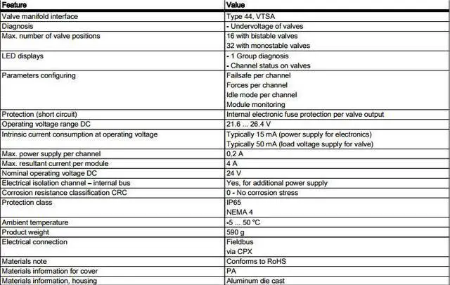 Alt view image 6 of 6 - FESTO VABA-S6-1-X2 Pneumatic Interface 550663 IP65
