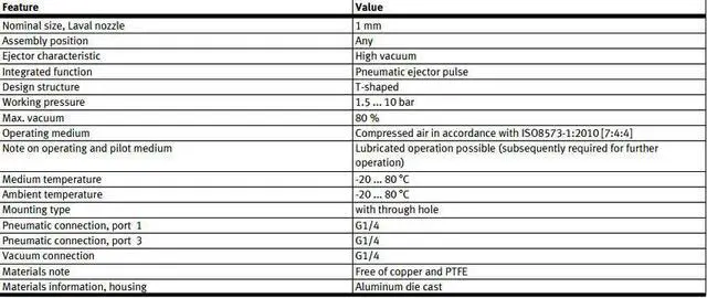 Alt view image 6 of 6 - FESTO VAK-1/4 Vacuum Generator 6890
