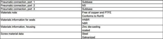 Alt view image 7 of 7 - FESTO MHP2-MS1H-3/2G-M5 Solenoid Valve 196123 Width 10mm
