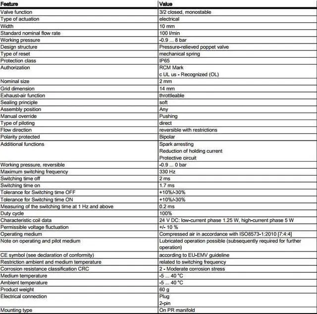 Alt view image 6 of 7 - FESTO MHP2-MS1H-3/2G-M5 Solenoid Valve 196123 Width 10mm