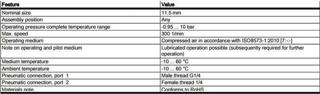 Alt view image 6 of 6 - FESTO GF-1/4 Rotary Distributor 2094 Nominal Size 11.5 mm