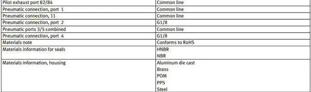 Alt view image 2 of 7 - FESTO CPV14-M1H-2X3-GLS-1/8 Solenoid Valve  161362 Valve Size 14 mm