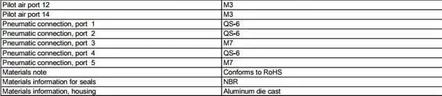 Alt view image 6 of 7 - FESTO CPE10-M1BH-5/3E-QS6-B Solenoid valve 533155 Width 10mm