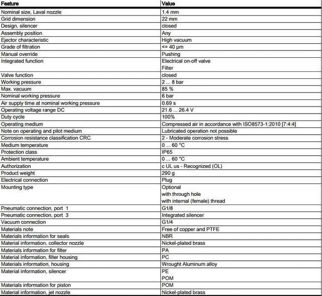 Alt view image 6 of 6 - FESTO VADM-140 Vacuum Generator 162503 Grid Dimension 22 mm