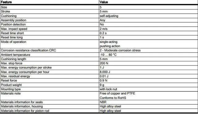 Alt view image 6 of 6 - FESTO DYSC-5-5-Y1F Shock Absorber 548001 Stroke 5mm