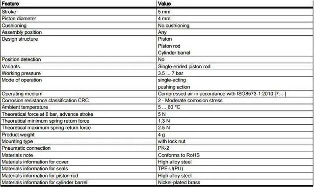 Alt view image 5 of 5 - FESTO EG-4-5-PK-2 Round Cylinder 15885 Stroke 5mm