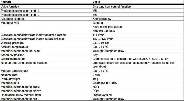 Alt view image 6 of 6 - FESTO GR-M5-B One-way Flow Control Valve 151213 Nominal 2mm