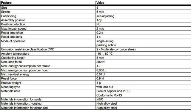 Alt view image 5 of 5 - FESTO YSR-5-5-C Shock Absorber 158981 5mm
