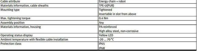 Alt view image 2 of 3 - FESTO SMT-10M Proximity Sensor 551372