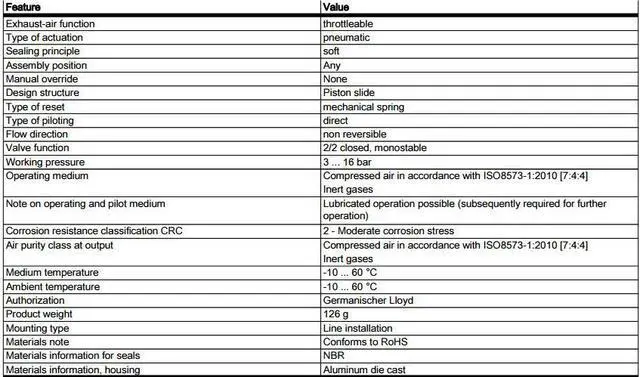 Alt view image 6 of 6 - FESTO HEL-D-MINI Start Valve 170690