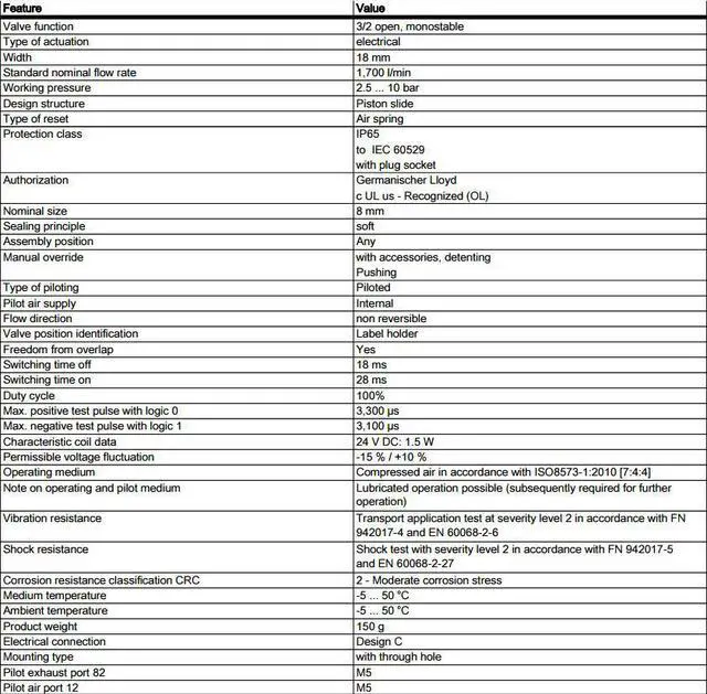 Alt view image 5 of 7 - FESTO CPE18-M1H-3OL-1/4 Solenoid Valve 163140 Width 18mm
