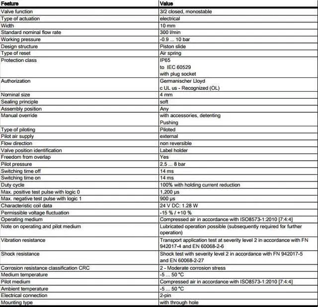 Alt view image 6 of 7 - FESTO CPE10-M1BH-3GLS-QS-6 Solenoid Valve 196850 Width 10mm