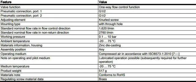 Alt view image 6 of 6 - FESTO GR-1/2 One-way flow control valve 3720