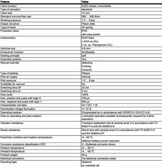 Alt view image 7 of 7 - FESTO VUVG-L14-T32C-AT-G18-1H2L-W1 Solenoid Valve 577321 14mm