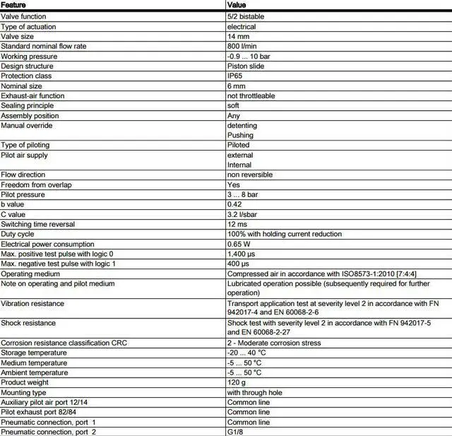 Alt view image 7 of 7 - FESTO CPV14-M1H-5JS-1/8 Solenoid Valve 161361 14mm