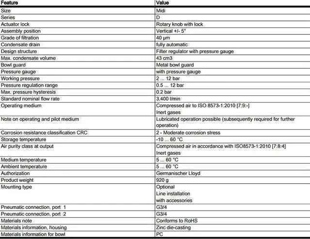 Alt view image 6 of 6 - FESTO LFR-3/4-D-MIDI-A Filter regulator 162685 43CM3