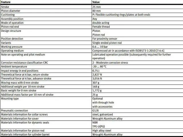 Alt view image 6 of 6 - FESTO ADVU-80-25-P-A Compact Cylinder 156571 25mm