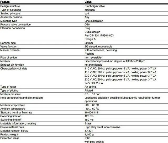 Alt view image 6 of 6 - FESTO MN1H-2-3/4-MS Solenoid Valve 161731 20mm