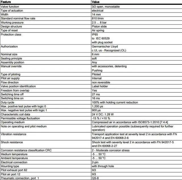 Alt view image 6 of 6 - FESTO CPE14-M1BH-3OL-QS-8 Solenoid Valve 196892 Width 14mm