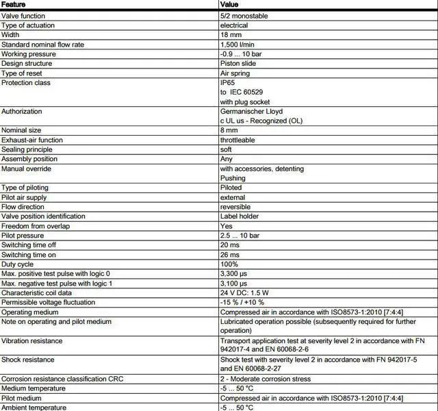 Alt view image 7 of 7 - FESTO CPE18-M1H-5LS-1/4 Solenoid Valve 163146 Width 18mm