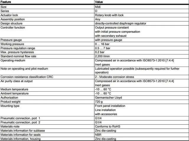 Alt view image 6 of 6 - FESTO LR-14-D-7-MIDI Pressure regulator 186453 0.2 bar