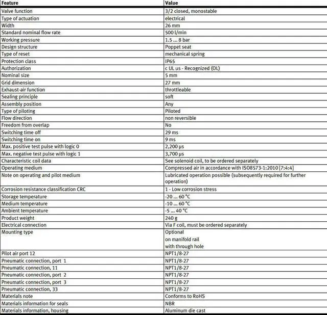 Alt view image 6 of 6 - FESTO MFH-3-1/8-NPT Solenoid Valve 10834 Width 26 mm