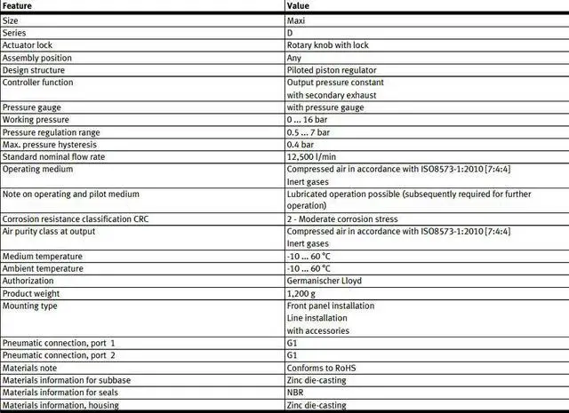 Alt view image 6 of 6 - FESTO LR-1-D-7-MAXI Pressure regulator 162589 60C