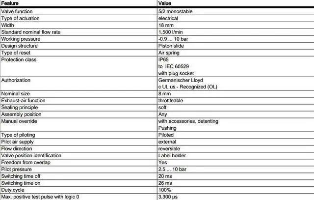 Alt view image 6 of 7 - FESTO CPE18-M3H-5LS-1/4 Solenoid valve 163790 8mm