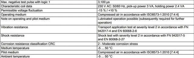 Alt view image 7 of 7 - FESTO CPE18-M3H-5LS-1/4 Solenoid valve 163790 8mm