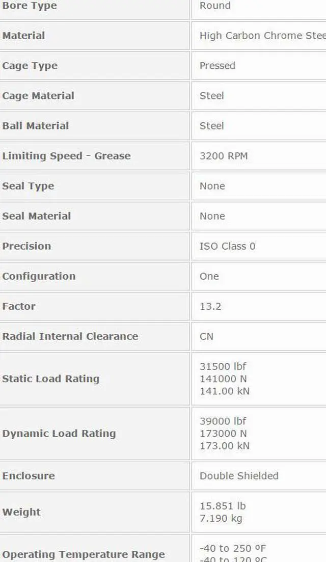 Alt view image 2 of 5 - NTN 6320 ZZ Deep Groove Ball Bearings 100x215x47mm