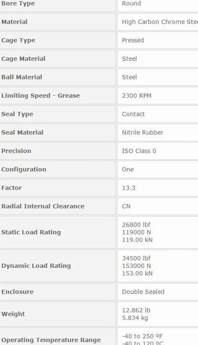 Alt view image 5 of 5 - NTN 6319LLU Deep Groove Ball Bearings 95x200x45mm