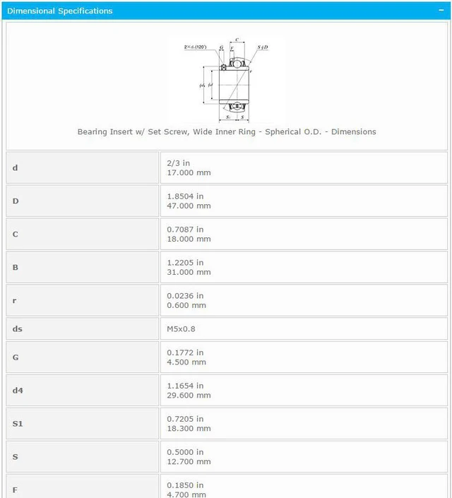Alt view image 2 of 4 - NTN UC203D1 Insert Bearing 17x47x18mm
