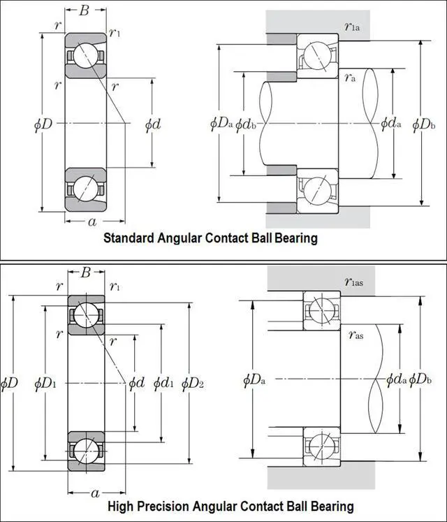 Alt view image 4 of 5 - NTN 7320 Angular Contact Ball Bearing 100x215x47mm