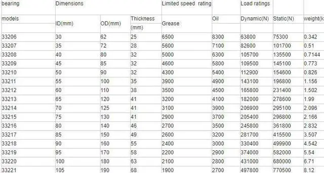 Alt view image 2 of 6 - NTN 4T-33217 Tapered Roller Bearing 85x150x49mm