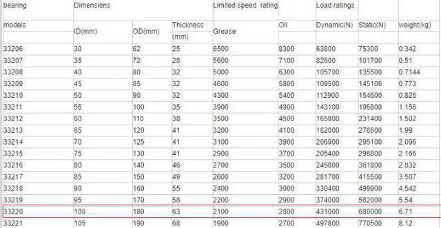 Alt view image 2 of 5 - NTN 4T-33220 Tapered Roller Bearing 100x180x63mm