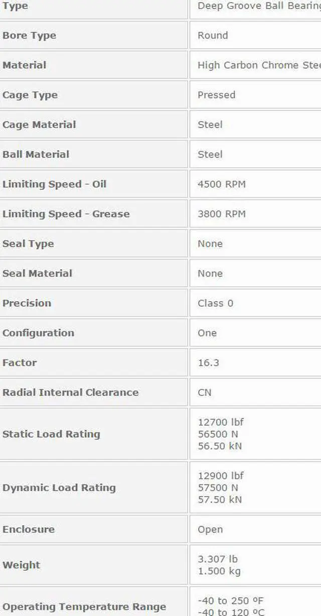 Alt view image 2 of 4 - NTN 16022 Deep Groove Ball Bearings 110x170x19mm