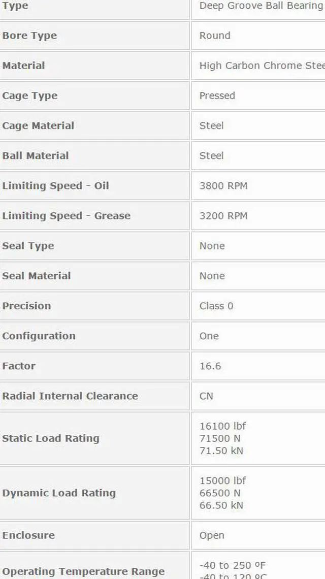 Alt view image 2 of 4 - NTN 6928 Deep Groove Ball Bearings 140x190x24mm