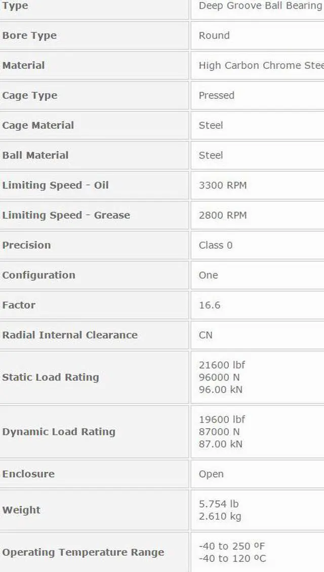 Alt view image 2 of 4 - NTN 6932 Deep Groove Ball Bearings 160x220x28mm