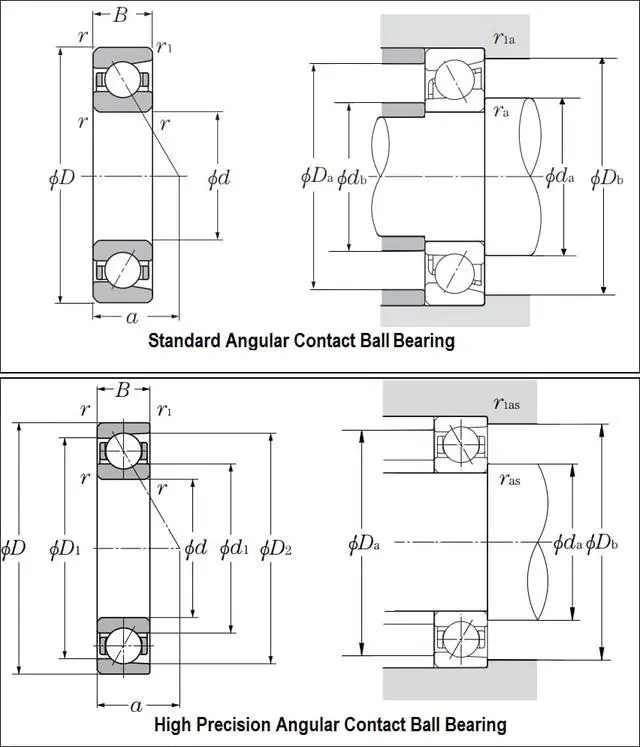Alt view image 4 of 5 - NTN 7217B Single Angular Contact Ball Bearings - Open Type 85x150x28mm