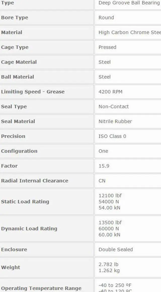 Alt view image 3 of 5 - NTN 6020 LLB  Deep Groove Ball Bearing 100x150x24mm