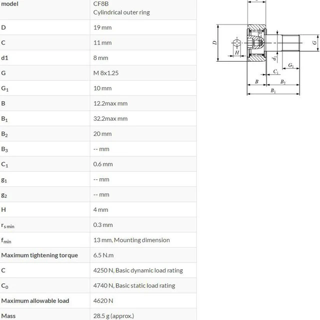 Alt view image 2 of 5 - IKO CF8B Cam Followers, Cylindrical Outer Ring 19x11x8mm